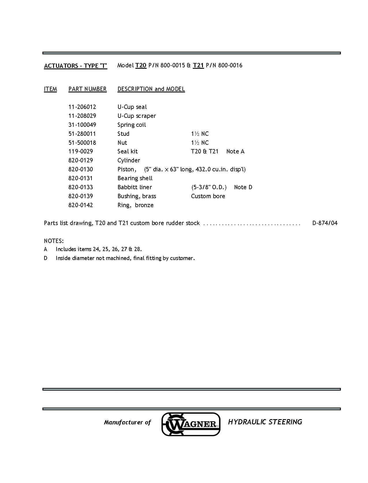 Model T20 & T21 Assembly Parts List